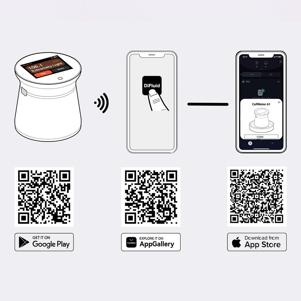 DiFluid CoffMeter A1 hos Home Roast