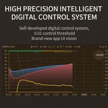 Santoker RX300 Kafferister Home Roast